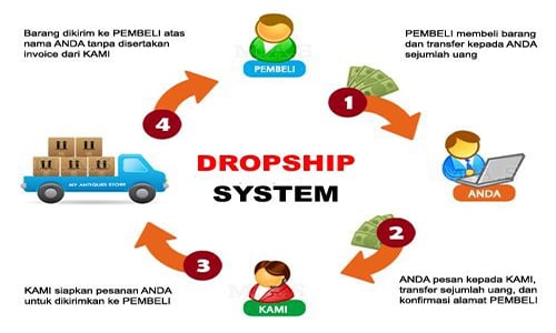 Dropshipping